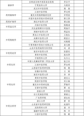 国家中医药管理局“十二五”中医药重点学科建设 中医学与中药学研究服务